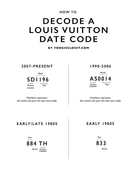 louis vuitton search serial number|louis vuitton date code chart.